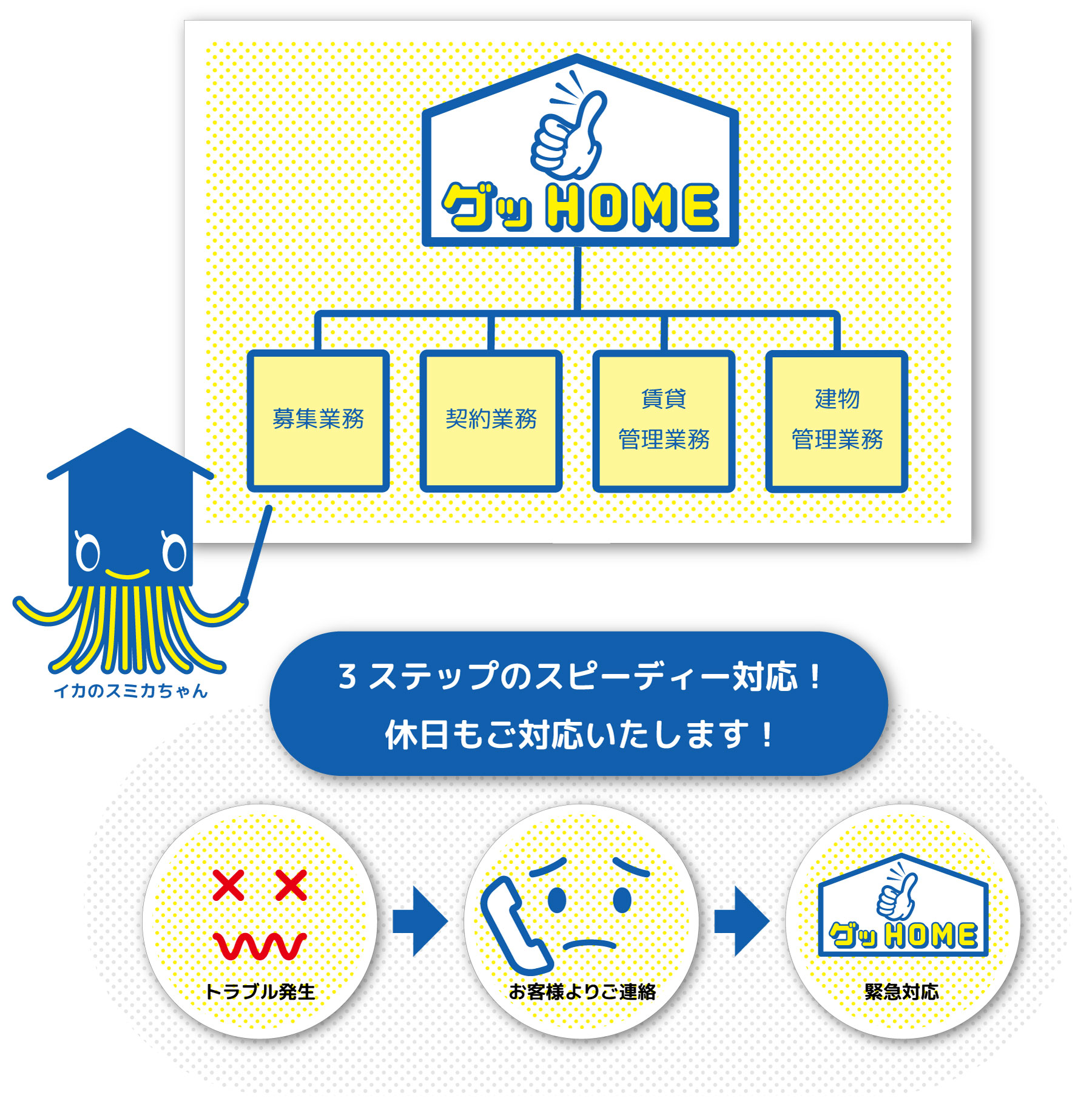 グッHOMEの管理体制