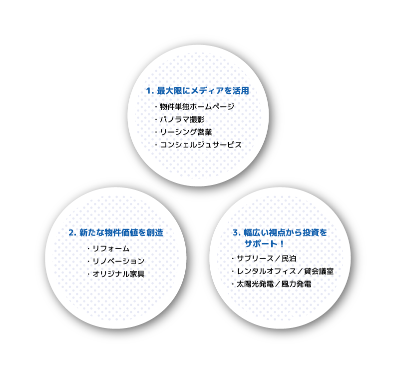 グッホームの3つのグッド